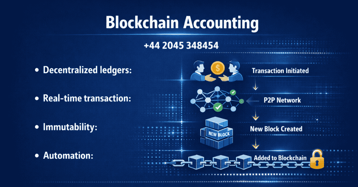 A technical diagram explaining Blockchain Accounting principles, featuring decentralized ledgers and real-time transaction verification for modern businesses