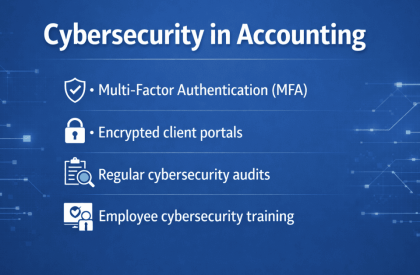 Cybersecurity in accounting showing key practices like multi-factor authentication, encrypted client portals, cybersecurity audits, and employee security training.