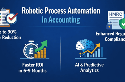 Robotic Process Automation in Accounting