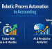 Robotic Process Automation in Accounting: A Comprehensive Guide for 2026