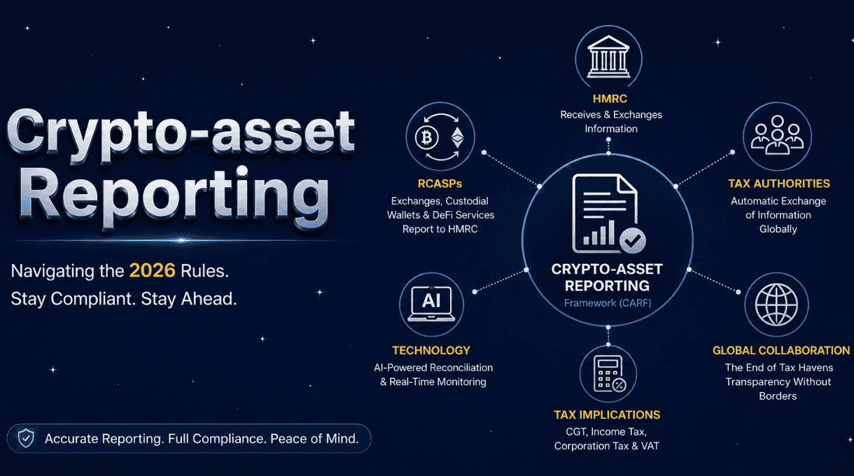 Crypto-asset Reporting infographic with navy blue background showing HMRC, CARF framework, tax authorities, crypto compliance and UK 2026 reporting rules.